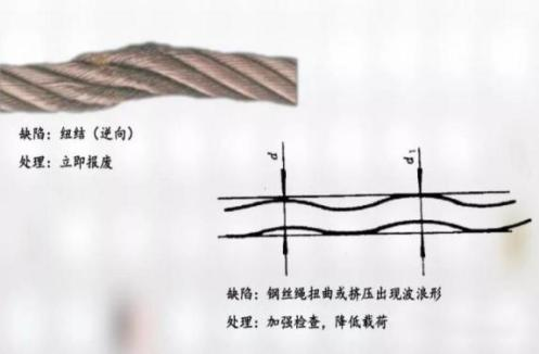 鋼絲繩報廢標(biāo)準(zhǔn)詳解圖4